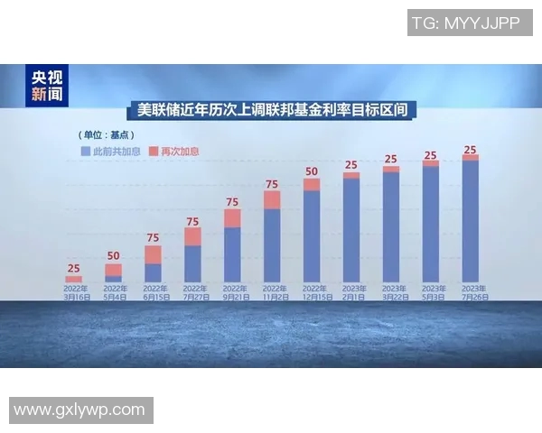 全球经济放缓加剧 多国发布紧急政策应对市场动荡