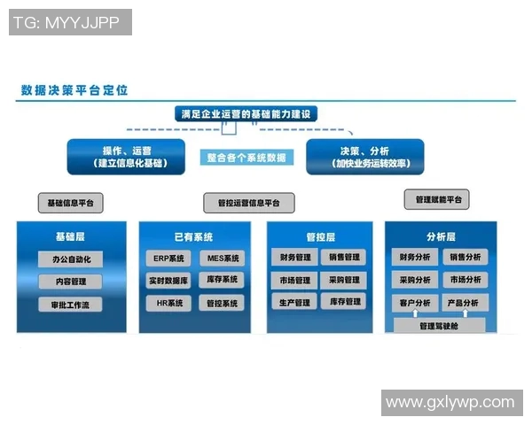 数据驱动的智能决策：探索大数据分析在商业与社会领域的深度应用与未来趋势