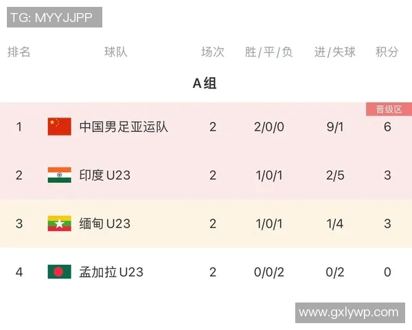 上海排球队在亚运会积分榜上以86分稳居第一名引发关注 上海排球队在亚运会积分榜上以86分稳居第一名引发关注