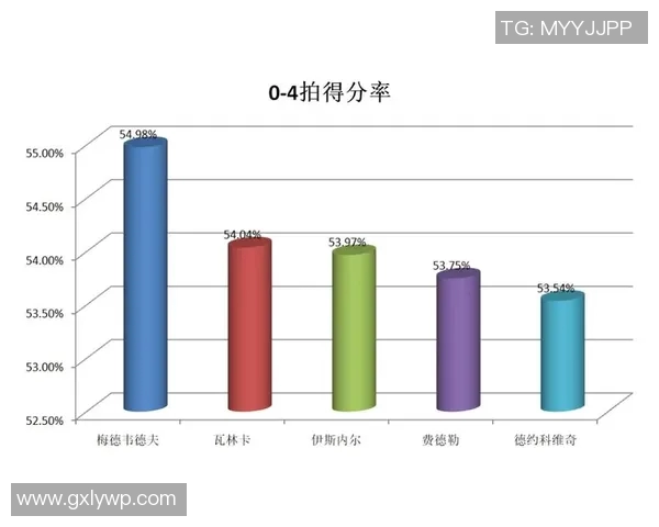 深圳篮球队技术表现的深度数据分析与战术洞察 深圳篮球队技术表现的深度数据分析与战术洞察