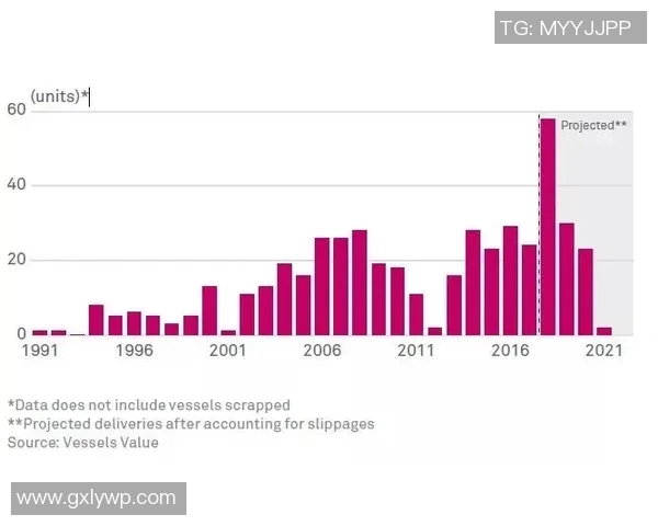 LNG在挑战者杯中的灵活性展现与战术调整分析